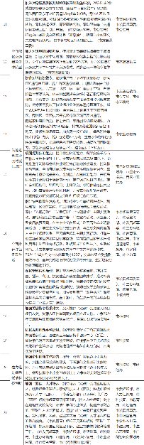 嘉兴市发布2024年碳达峰碳中和工作要点(图3)