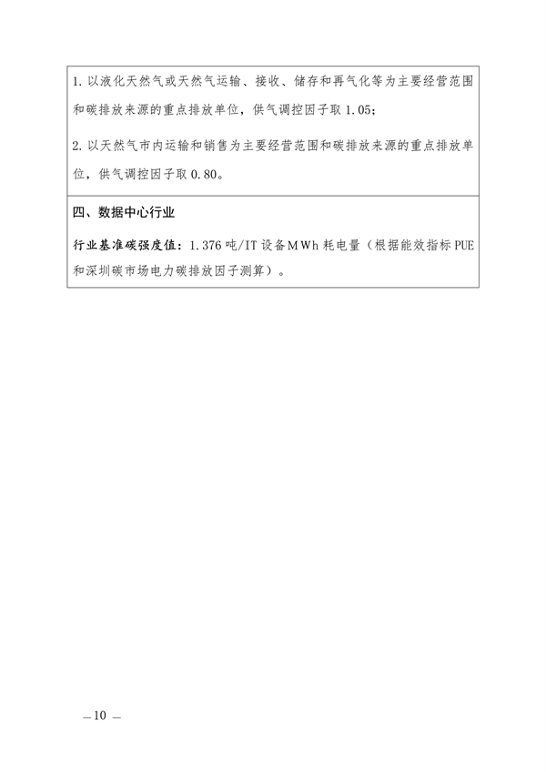 深圳市发布2024年度碳排放配额分配方案(图3)