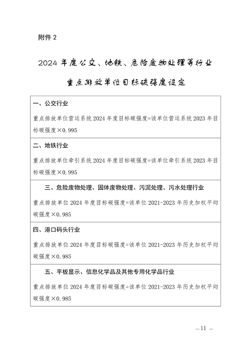 深圳市发布2024年度碳排放配额分配方案(图4)
