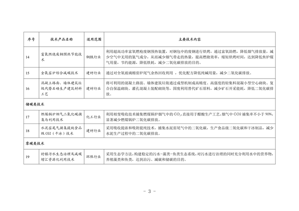 河北省生态环境厅印发《河北省先进低碳工艺、技术、 装备目录（2023年）》(图3)