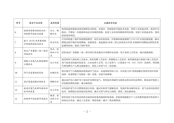 河北省生态环境厅印发《河北省先进低碳工艺、技术、 装备目录（2023年）》(图2)